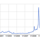 Image for article titled America’s outsourced spy force, in seven charts